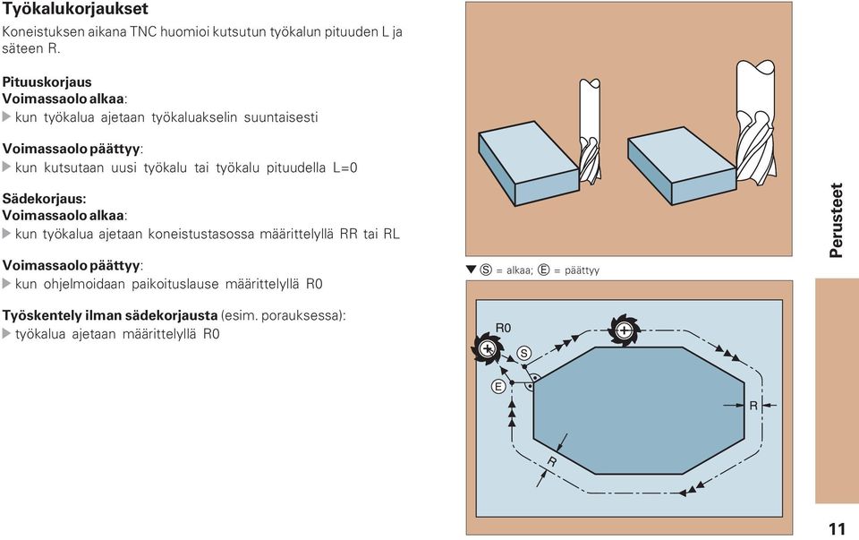 työkalu pituudella L=0 Sädekorjaus: Voimassaolo alkaa: kun työkalua ajetaan koneistustasossa määrittelyllä RR tai RL Voimassaolo
