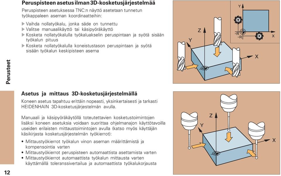 keskipisteen asema Perusteet Asetus ja mittaus 3D-kosketusjärjestelmällä Koneen asetus tapahtuu erittäin nopeasti, yksinkertaisesti ja tarkasti HEIDENHAIN 3D-kosketusjärjestelmän avulla.