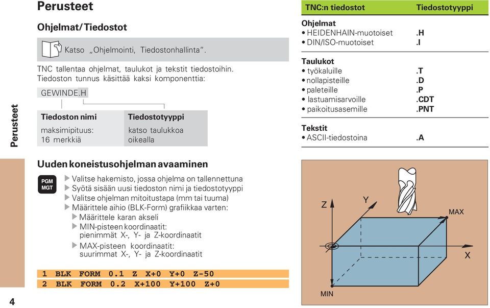 d paleteille.p lastuamisarvoille.cdt paikoitusasemille.pnt Tekstit ASCII-tiedostoina.