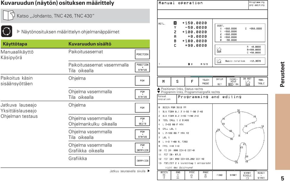 oikealla Positionen links, Status rechts Programm links, Programmiergrafik rechts Perusteet Jatkuva lauseajo Yksittäislauseajo Ohjelman testaus