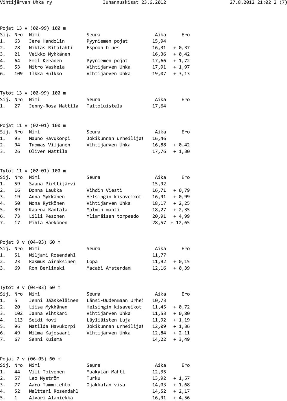 27 Jenny-Rosa Mattila Taitoluistelu 17,64 Pojat 11 v (02-01) 100 m 1. 95 Mauno Havukorpi Jokikunnan urheilijat 16,46 2. 94 Tuomas Viljanen Vihtijärven Uhka 16,88 + 0,42 3.