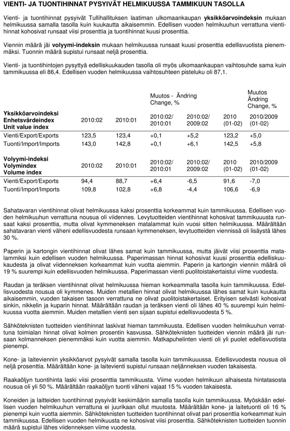 Viennin määrä jäi volyymi-indeksin mukaan helmikuussa runsaat kuusi prosenttia edellisvuotista pienemmäksi. Tuonnin määrä supistui runsaat neljä prosenttia.