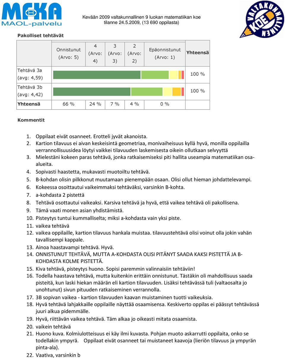 Mielestäni kokeen paras tehtävä, jonka ratkaisemiseksi piti hallita useampia matematiikan osaalueita.. Sopivasti haastetta, mukavasti muotoiltu tehtävä. 5.