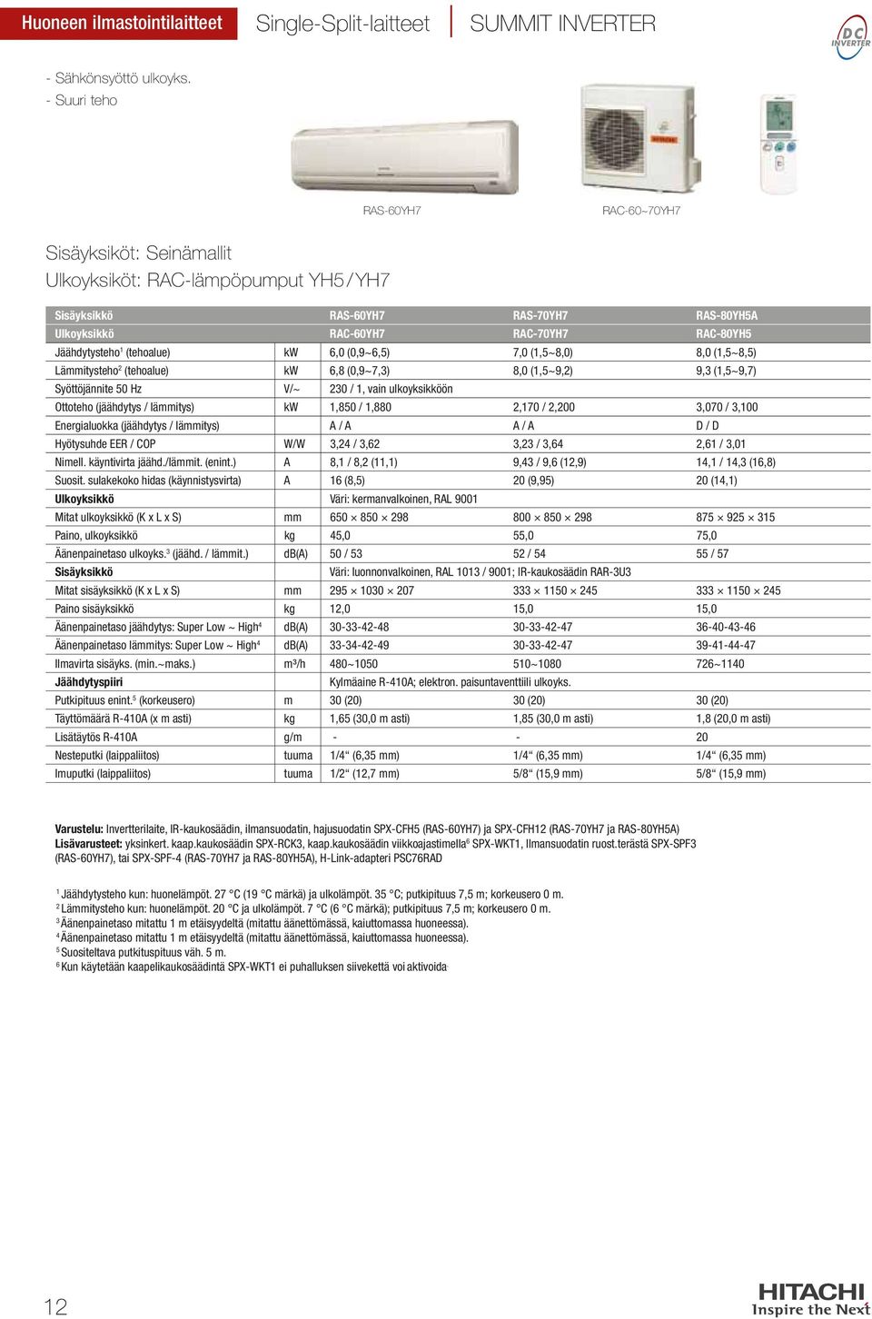 (tehoalue) kw 6,0 (0,9~6,5) 7,0 (,5~8,0) 8,0 (,5~8,5) Lämmitysteho (tehoalue) kw 6,8 (0,9~7,) 8,0 (,5~9,) 9, (,5~9,7) Syöttöjännite 50 Hz V/~ 0 /, vain ulkoyksikköön Ottoteho (jäähdytys / lämmitys)