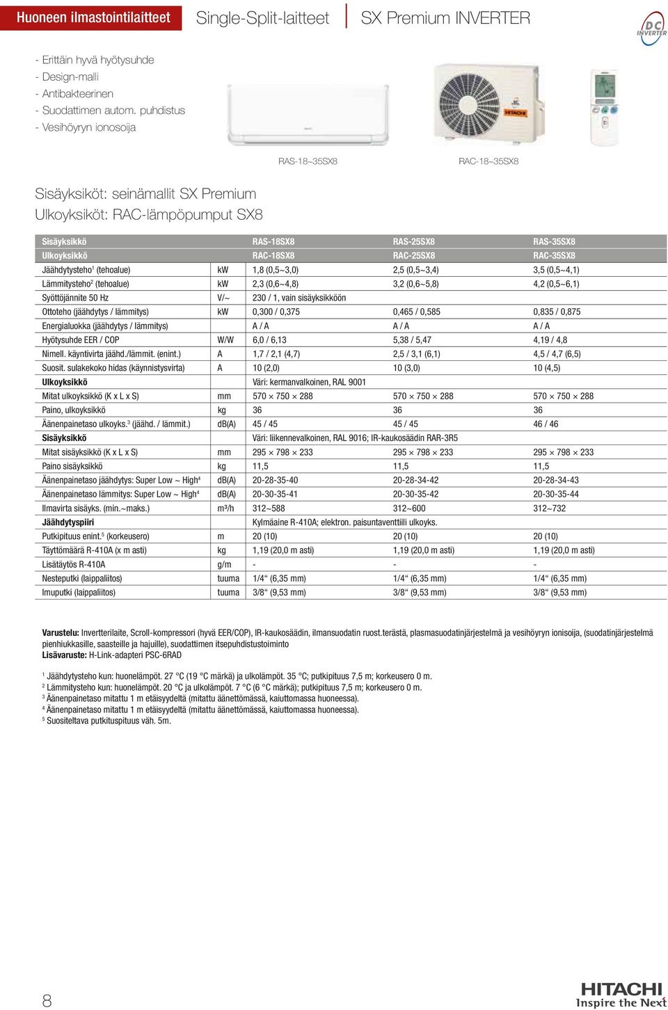 RAC-5SX8 Jäähdytysteho (tehoalue) kw,8 (0,5~,0),5 (0,5~,),5 (0,5~,) Lämmitysteho (tehoalue) kw, (0,6~,8), (0,6~5,8), (0,5~6,) Syöttöjännite 50 Hz V/~ 0 /, vain sisäyksikköön Ottoteho (jäähdytys /