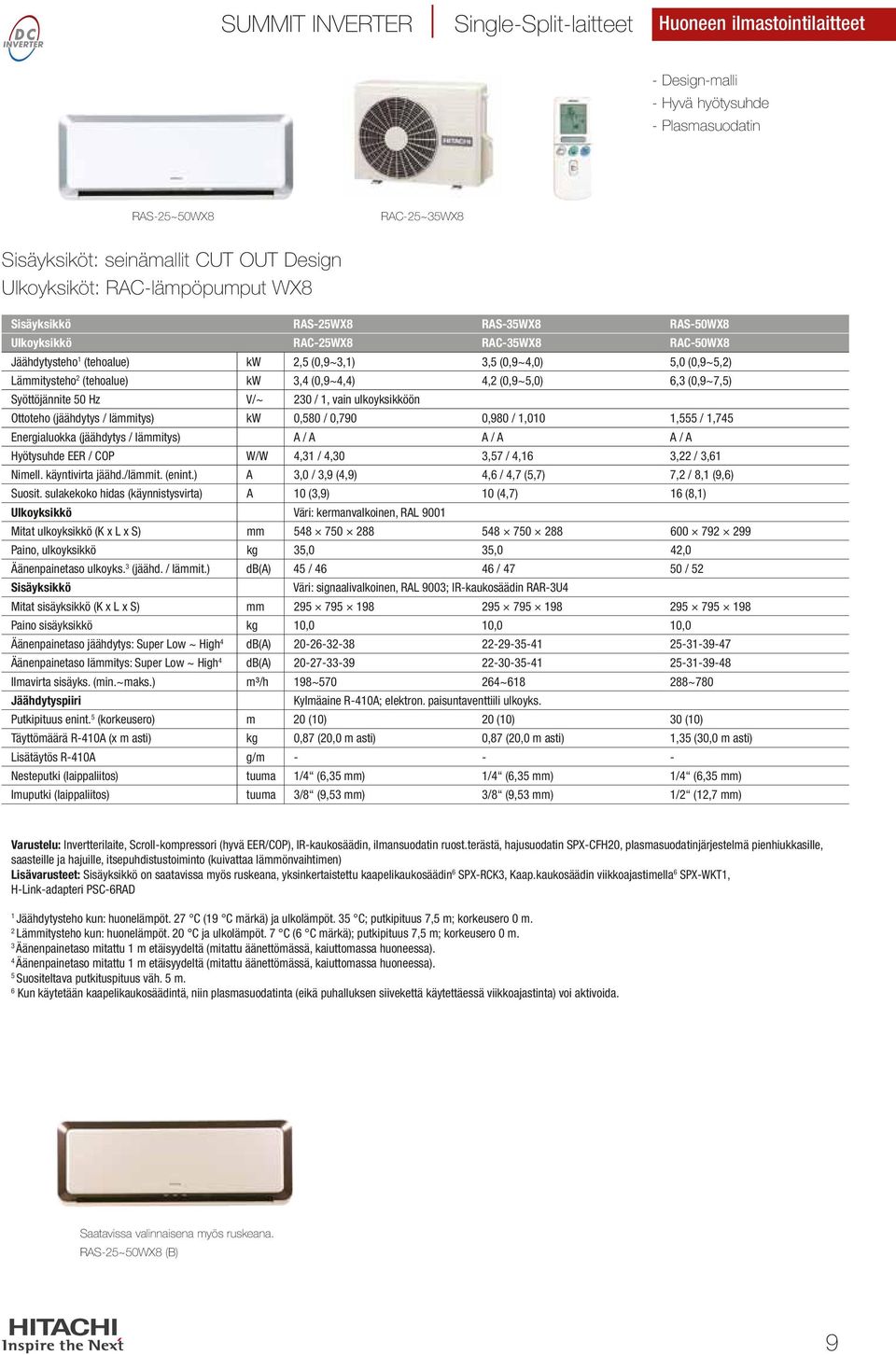 (0,9~5,0) 6, (0,9~7,5) Syöttöjännite 50 Hz V/~ 0 /, vain ulkoyksikköön Ottoteho (jäähdytys / lämmitys) kw 0,580 / 0,790 0,980 /,00,555 /,75 Energialuokka (jäähdytys / lämmitys) A / A A / A A / A