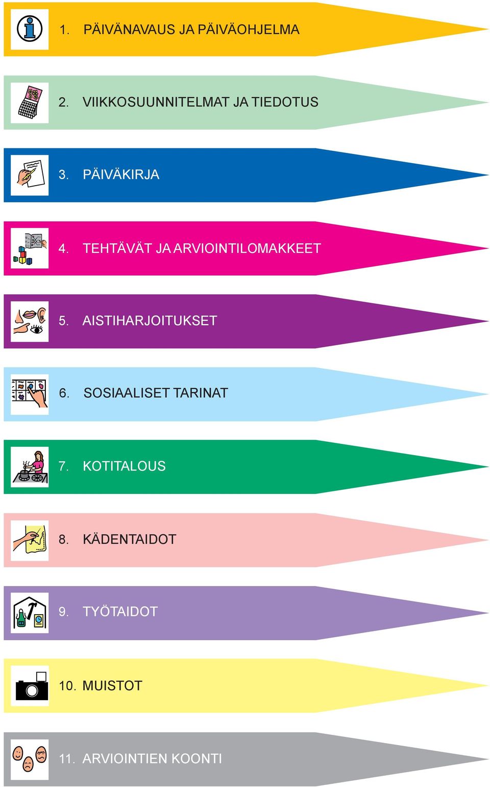 TEHTÄVÄT JA ARVIOINTILOMAKKEET 5. AISTIHARJOITUKSET 6.