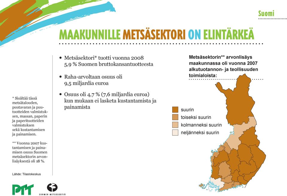 Metsäsektori* tuotti vuonna 28 5,9 % Suomen bruttokansantuotteesta Raha-arvoltaan osuus oli 9,5 miljardia euroa Osuus oli 4,7 % (7,6 miljardia euroa) kun mukaan ei