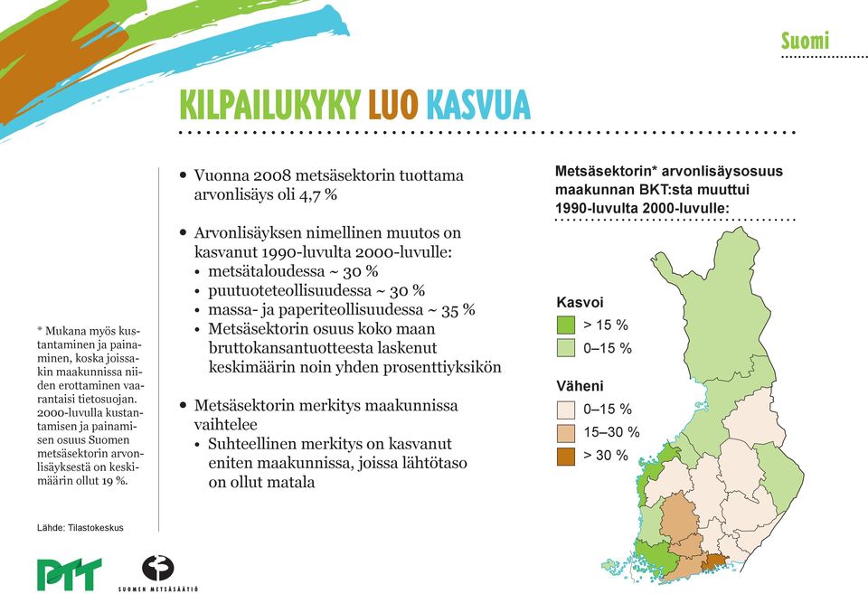 Vuonna 28 metsäsektorin tuottama arvonlisäys oli 4,7 % Arvonlisäyksen nimellinen muutos on kasvanut 199-luvulta 2-luvulle: metsätaloudessa ~ 3 % puutuoteteollisuudessa ~ 3 % massa- ja