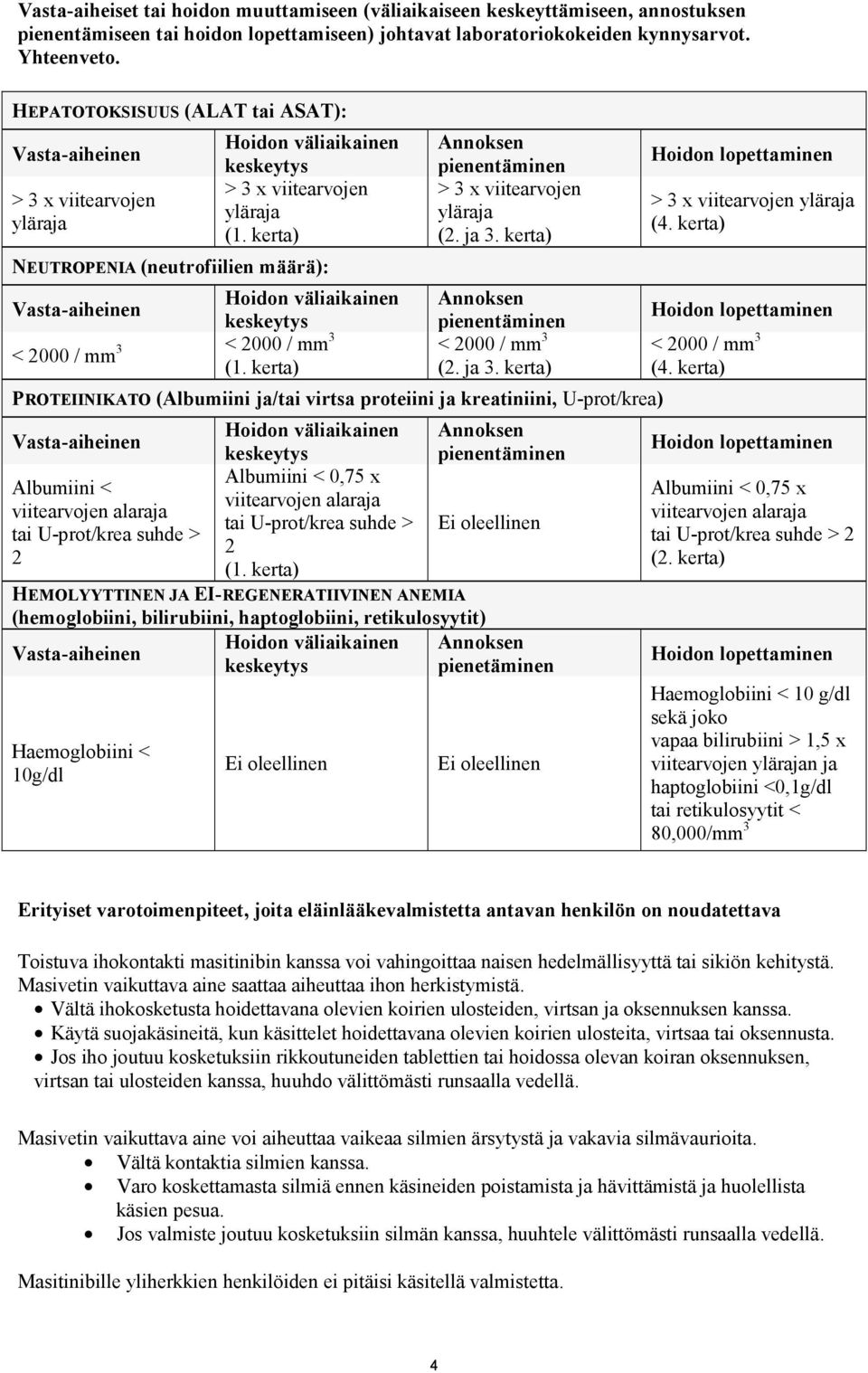 kerta) NEUTROPENIA (neutrofiilien määrä): Annoksen pienentäminen > 3 x viitearvojen yläraja (2. ja 3. kerta) Hoidon lopettaminen > 3 x viitearvojen yläraja (4.