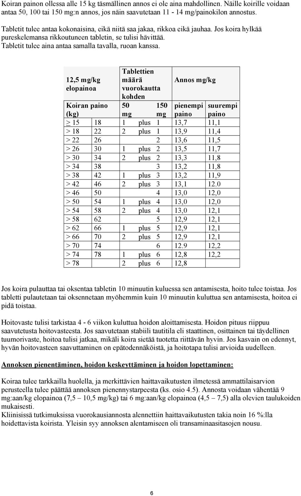 Tabletit tulee aina antaa samalla tavalla, ruoan kanssa.