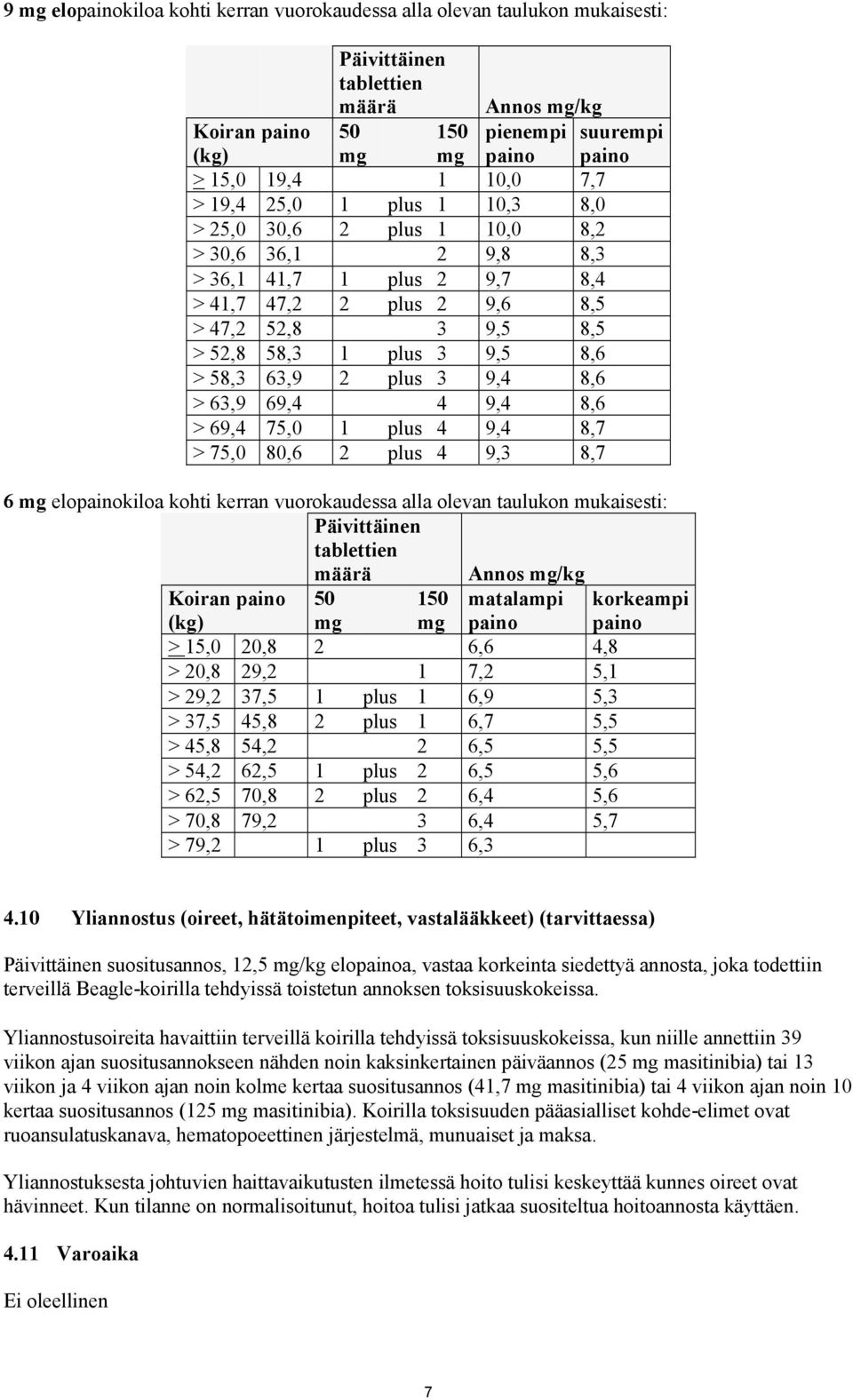 plus 3 9,4 8,6 > 63,9 69,4 4 9,4 8,6 > 69,4 75,0 1 plus 4 9,4 8,7 > 75,0 80,6 2 plus 4 9,3 8,7 suurempi paino 6 mg elopainokiloa kohti kerran vuorokaudessa alla olevan taulukon mukaisesti: