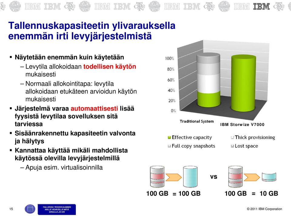 levytilaa sovelluksen sitä tarviessa Sisäänrakennettu kapasiteetin valvonta ja hälytys Kannattaa käyttää mikäli mahdollista käytössä olevilla