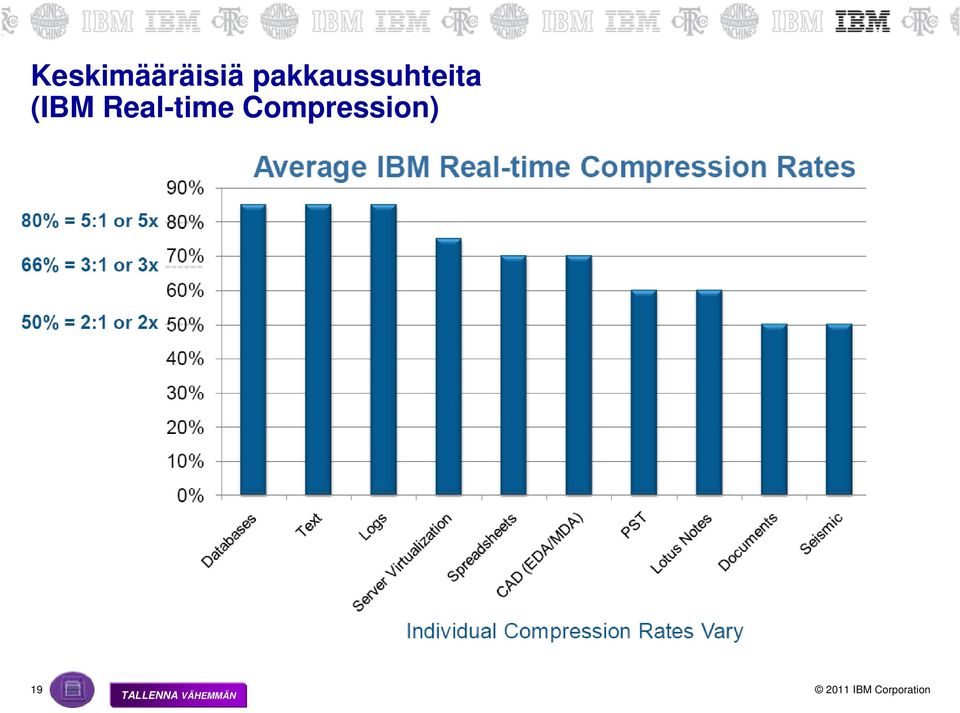 (IBM Real-time