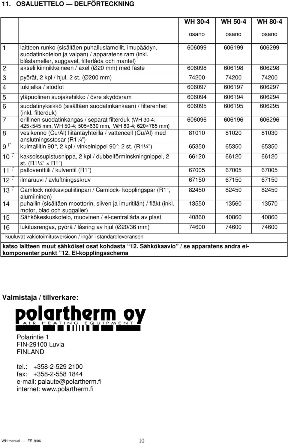 (Ø200 mm) 74200 74200 74200 4 tukijalka / stödfot 606097 606197 606297 5 yläpuolinen suojakehikko / övre skyddsram 606094 606194 606294 6 suodatinyksikkö (sisältäen suodatinkankaan) / filterenhet