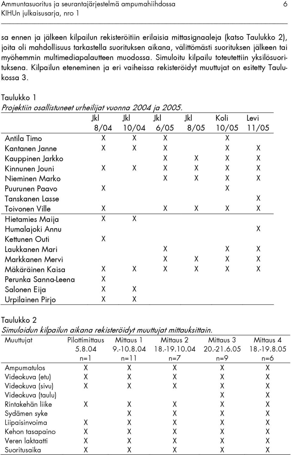 Taulukko 1 Projektiin osallistuneet urheilijat vuonna 2004 ja 2005.