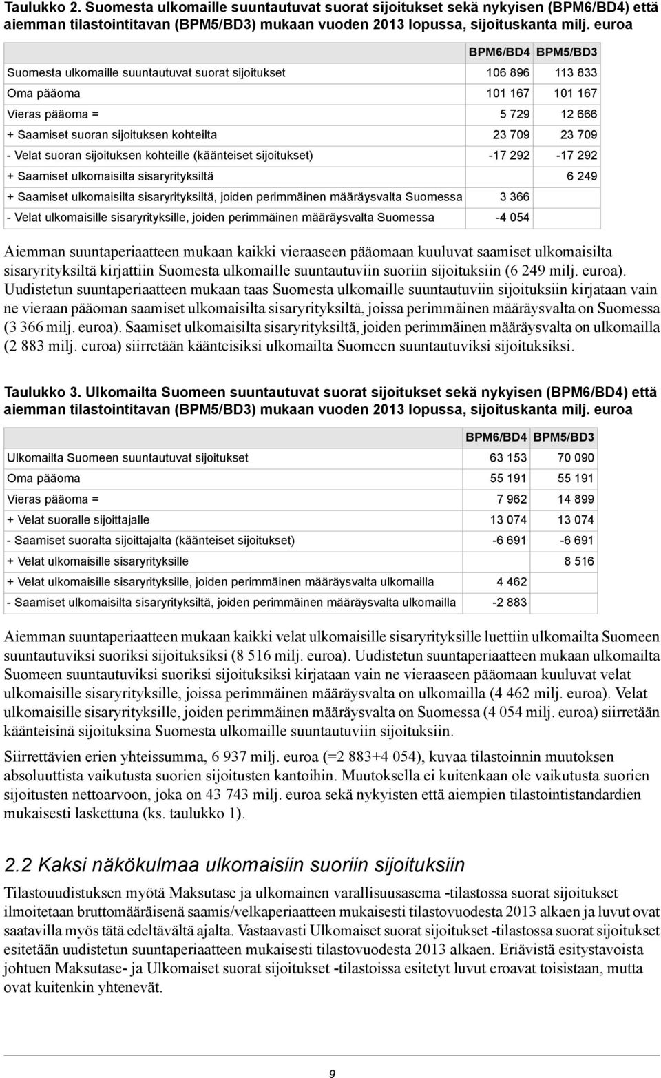 ulkomaisilta sisaryrityksiltä + Saamiset ulkomaisilta sisaryrityksiltä, joiden perimmäinen määräysvalta Suomessa - Velat ulkomaisille sisaryrityksille, joiden perimmäinen määräysvalta Suomessa