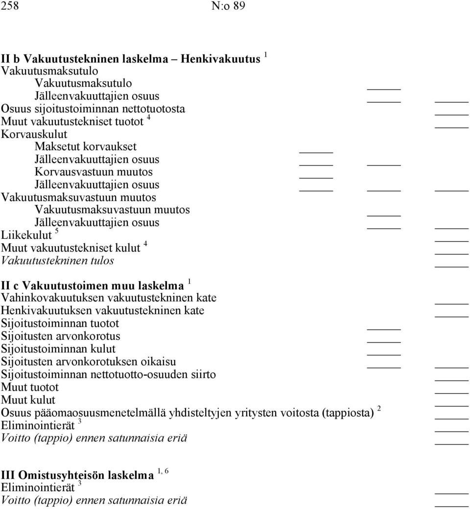 vakuutustekninen kate Henkivakuutuksen vakuutustekninen kate Sijoitustoiminnan tuotot Sijoitusten arvonkorotus Sijoitustoiminnan kulut Sijoitusten arvonkorotuksen oikaisu Sijoitustoiminnan