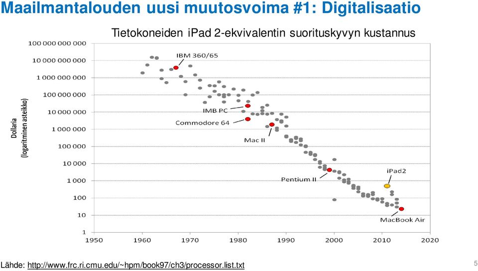 2-ekvivalentin suorituskyvyn kustannus