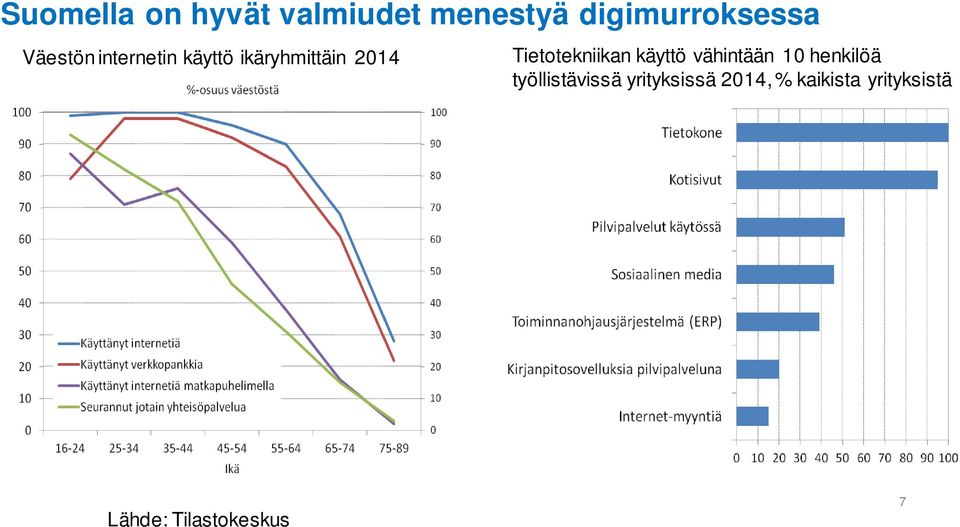 Tietotekniikan käyttö vähintään 10 henkilöä