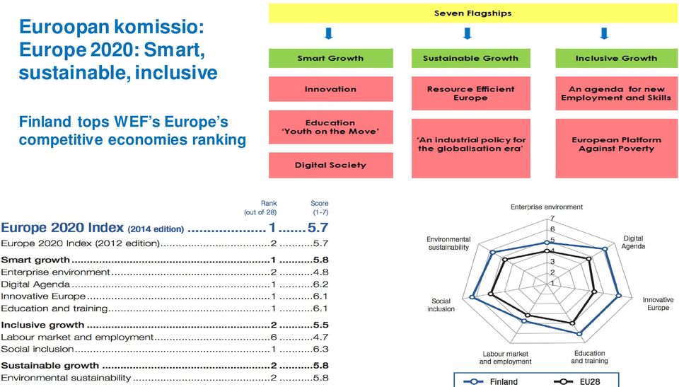 inclusive Finland tops WEF s