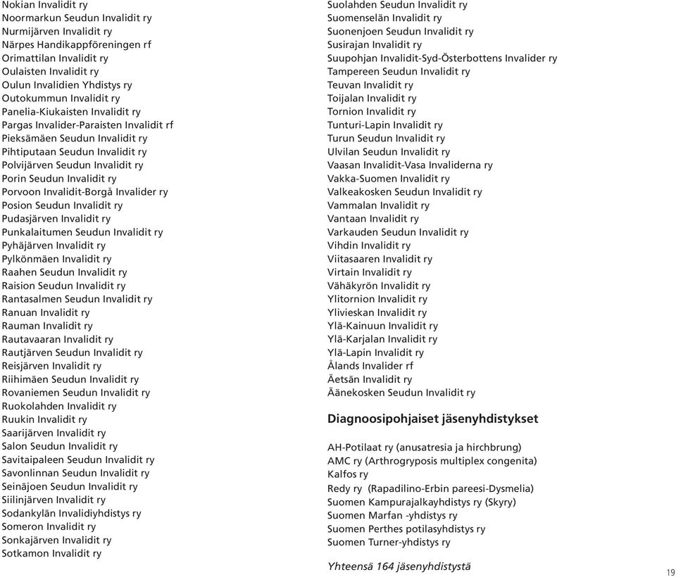 Invalidit ry Porvoon Invalidit-Borgå Invalider ry Posion Seudun Invalidit ry Pudasjärven Invalidit ry Punkalaitumen Seudun Invalidit ry Pyhäjärven Invalidit ry Pylkönmäen Invalidit ry Raahen Seudun