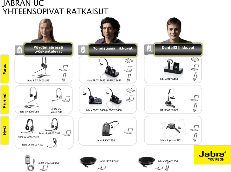Voice 750 Jabra PRO TM 9450 ja PRO TM 9460 Jabra GO 6430 Jabra UC VOICE TM 150 Jabra UC VOICE TM 250