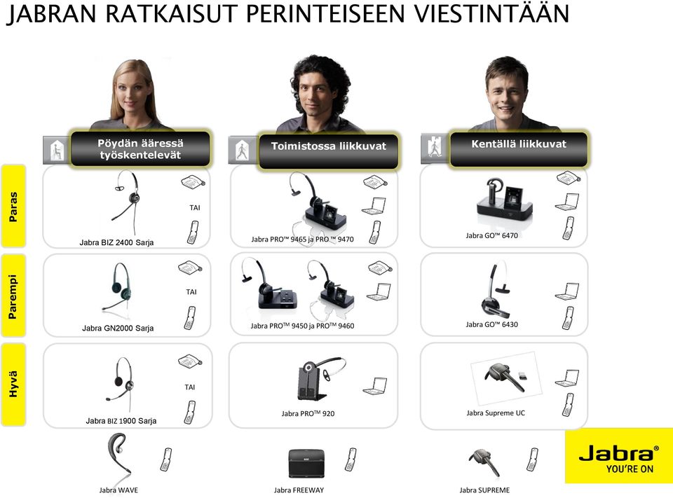 Jabra GO 6470 TAI Jabra GN2000 Sarja Jabra PRO TM 9450 ja PRO TM 9460 Jabra GO 6430 TAI