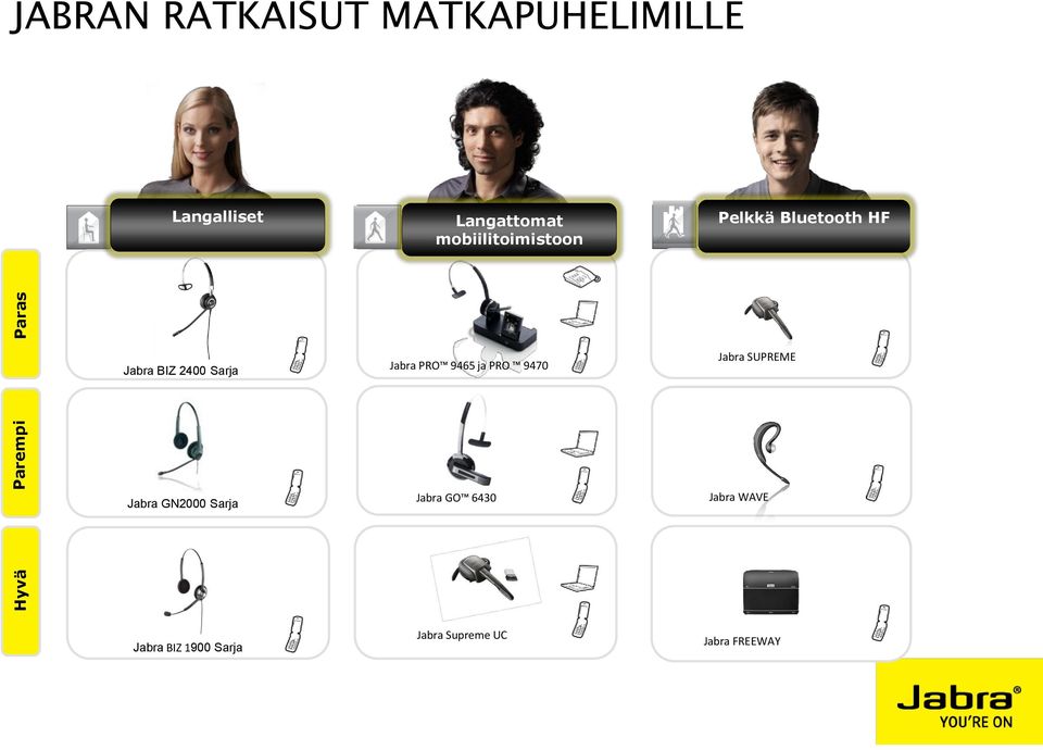 Jabra PRO 9465 ja PRO 9470 Jabra SUPREME Jabra GN2000 Sarja Jabra GO 6430