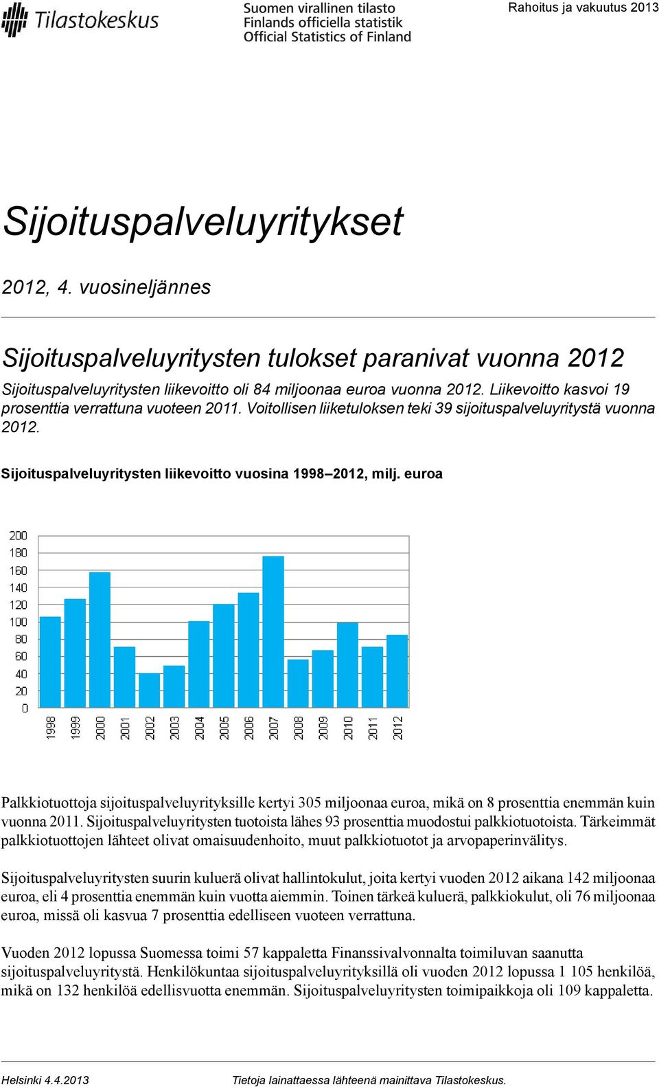 Liikevoitto kasvoi 19 prosenttia verrattuna vuoteen 2011. Voitollisen liiketuloksen teki 39 sijoituspalveluyritystä vuonna 2012. Sijoituspalveluyritysten liikevoitto vuosina 1998 2012, milj.