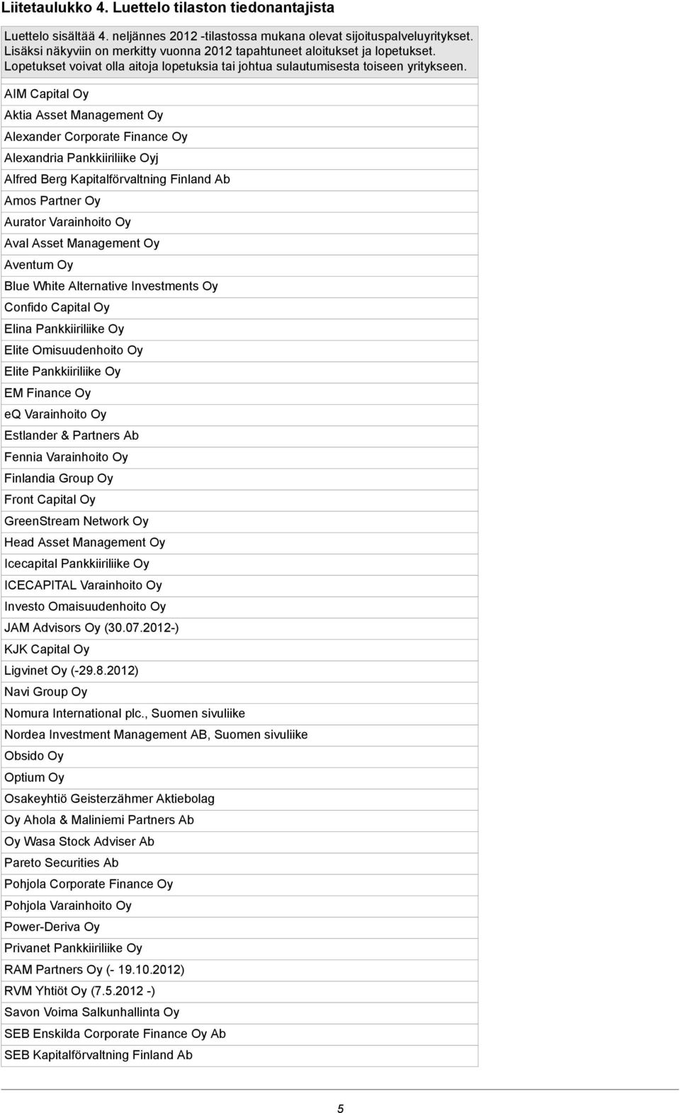 AIM Capital Oy Aktia Asset Management Oy Alexander Corporate Finance Oy Alexandria Pankkiiriliike Oyj Alfred Berg Kapitalförvaltning Finland Ab Amos Partner Oy Aurator Varainhoito Oy Aval Asset