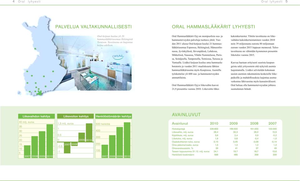 Vuoden 2011 alussa Oral-ketjuun kuului 21 hammaslääkäriasemaa Espoossa, Helsingissä, Hämeenlinnassa, Jyväskylässä, Järvenpäässä, Lahdessa, Mikkelissä, Vaasassa, Vihdin Nummelassa, Porissa,