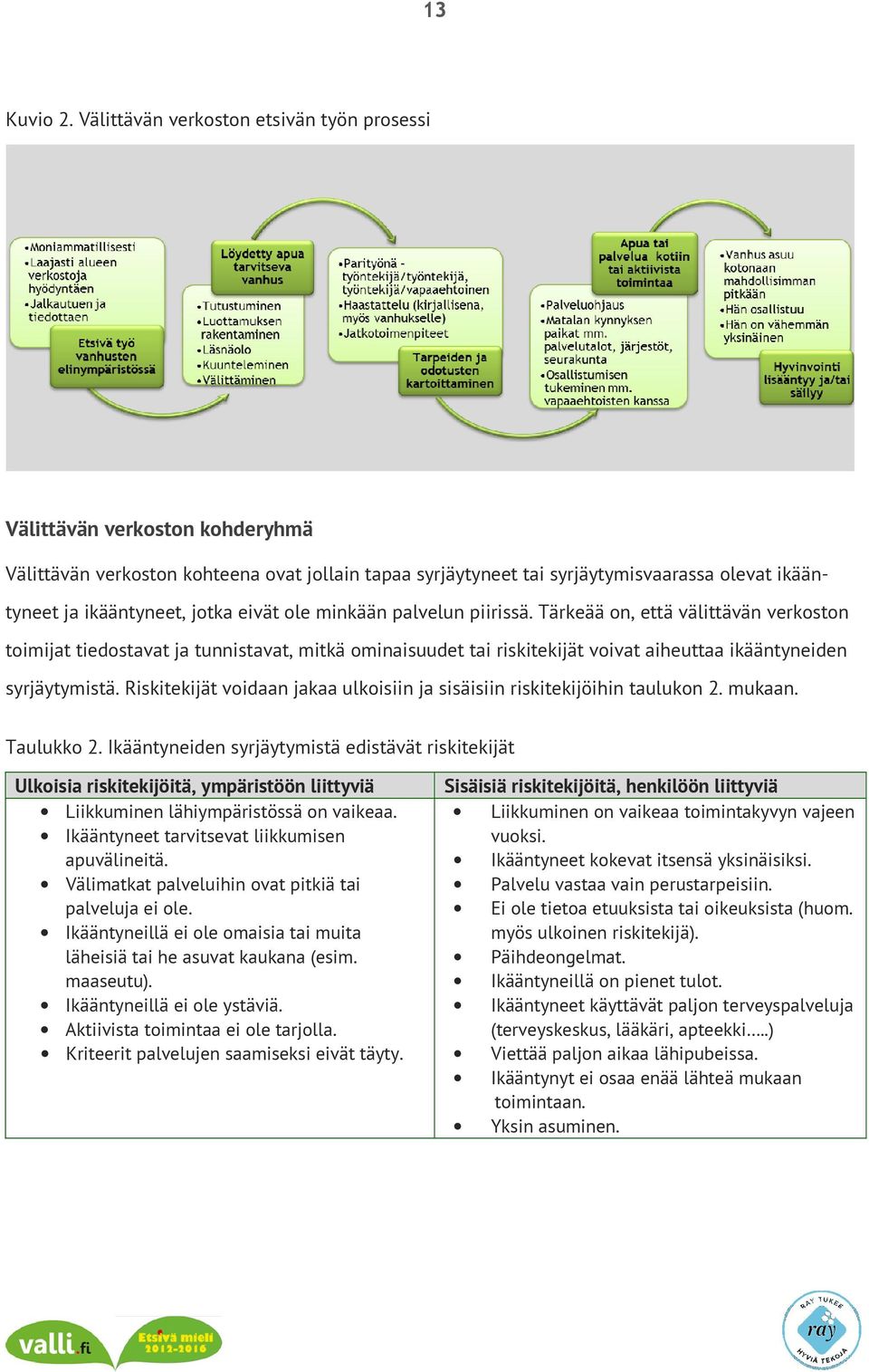 jotka eivät ole minkään palvelun piirissä. Tärkeää on, että välittävän verkoston toimijat tiedostavat ja tunnistavat, mitkä ominaisuudet tai riskitekijät voivat aiheuttaa ikääntyneiden syrjäytymistä.