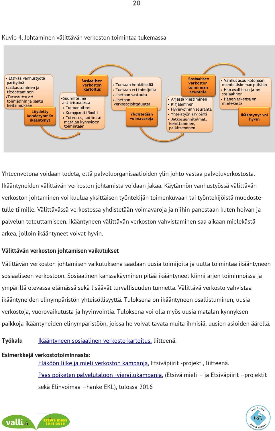 Käytännön vanhustyössä välittävän verkoston johtaminen voi kuulua yksittäisen työntekijän toimenkuvaan tai työntekijöistä muodostetulle tiimille.