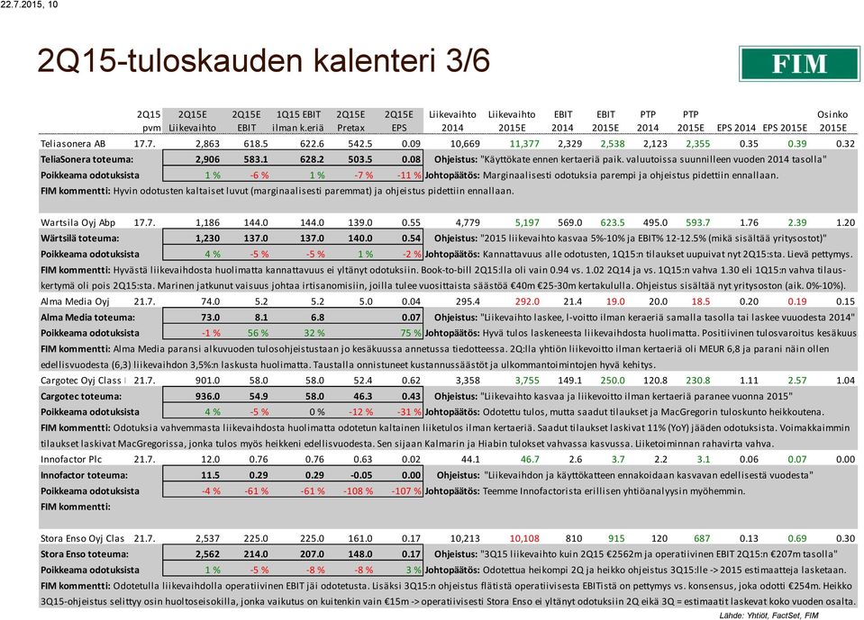 valuutoissa suunnilleen vuoden tasolla" Poikkeama odotuksista 1 % -6 % 1 % -7 % -11 % Johtopäätös: Marginaalisesti odotuksia parempi ja ohjeistus pidettiin ennallaan.