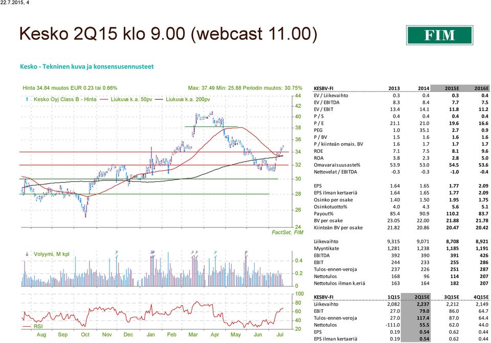 2 0 100 80 60 40 RSI 20 Aug Sep Oct Nov Dec Jan Feb Mar Apr May Jun Jul KESBV-FI 2013 2016E EV / 0.3 0.4 0.3 0.4 EV / DA 8.3 8.4 7.7 7.5 EV / 13.4 14.1 11.8 11.2 P / S 0.4 0.4 0.4 0.4 P / E 21.1 21.