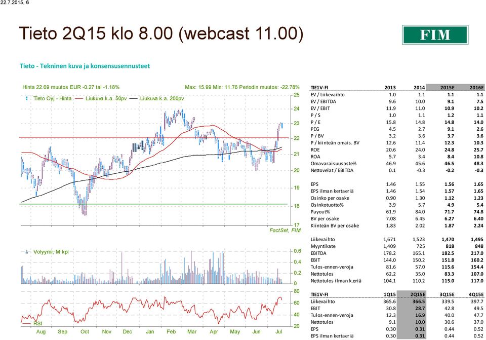 2 0 80 60 40 RSI 20 Aug Sep Oct Nov Dec Jan Feb Mar Apr May Jun Jul TIE1V-FI 2013 2016E EV / 1.0 1.1 1.1 1.1 EV / DA 9.6 10.0 9.1 7.5 EV / 11.9 11.0 10.9 10.2 P / S 1.0 1.1 1.2 1.1 P / E 15.8 14.