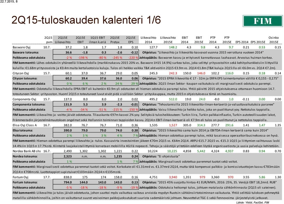 12 Ohjeistus: " ja liikevoitto kasvavat vuonna 2015 verrattuna vuoteen " Poikkeama odotuksista -2 % -198 % -80 % -245 % -220 % Johtopäätös: Baswaren kasvu ja erityisesti kannattavuus laahaavat.