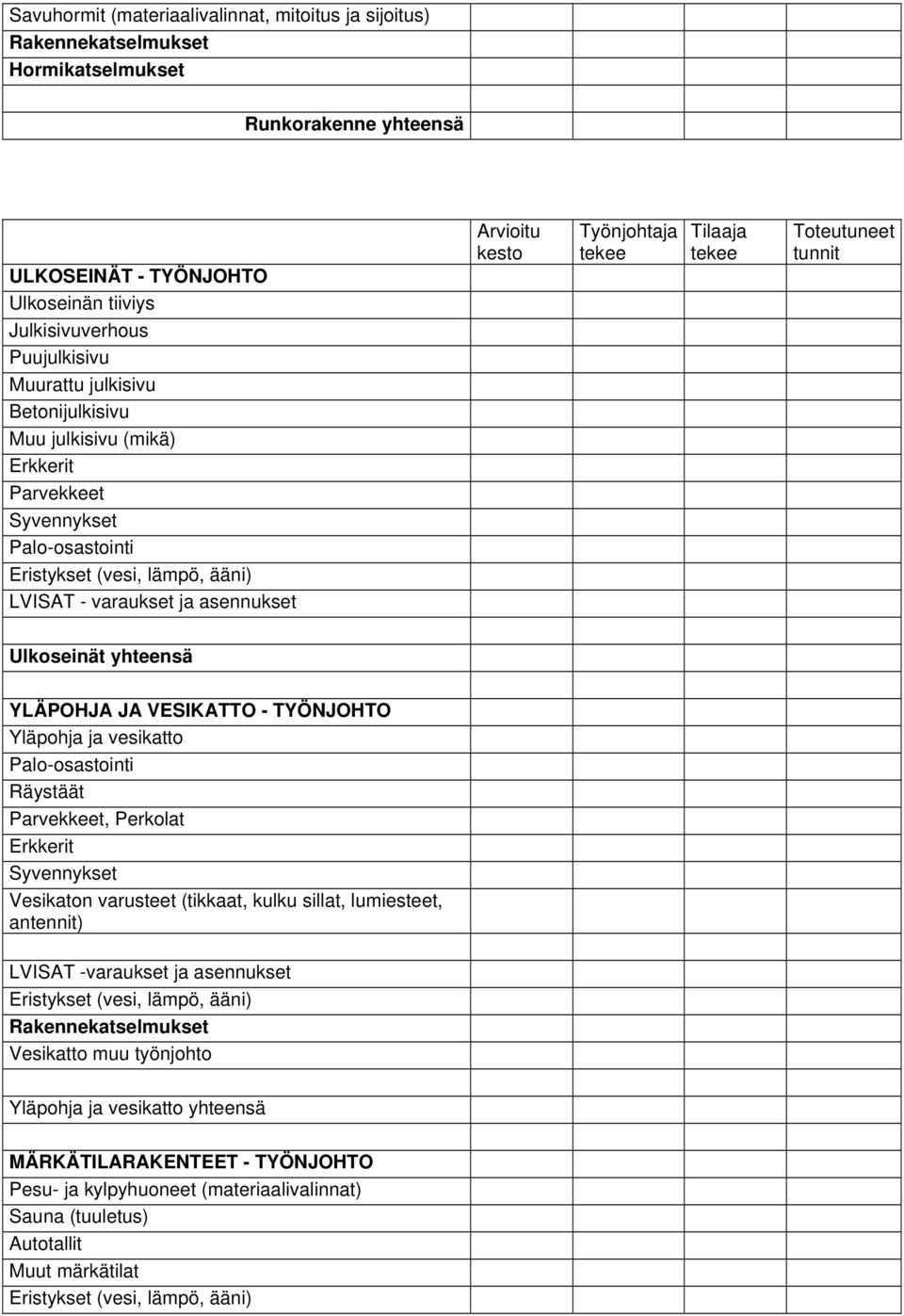 TYÖNJOHTO Yläpohja ja vesikatto Palo-osastointi Räystäät Parvekkeet, Perkolat Erkkerit Syvennykset Vesikaton varusteet (tikkaat, kulku sillat, lumiesteet, antennit) LVISAT -varaukset ja asennukset