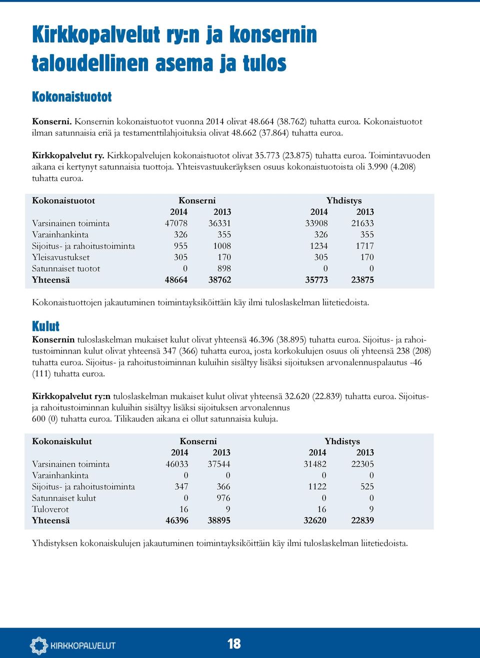 Toimintavuoden aikana ei kertynyt satunnaisia tuottoja. Yhteisvastuukeräyksen osuus kokonaistuotoista oli 3.990 (4.208) tuhatta euroa.