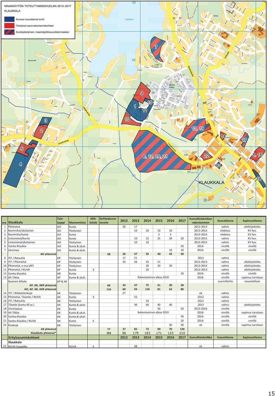 ) Viirinlaakso AliͲTilkka VanhaͲKlaukka 14 16 17 18 19 21 VanhaͲKlaukka/NUVA 22 Kisakuja TaloͲ tyyppi Maanomistus &yksit.