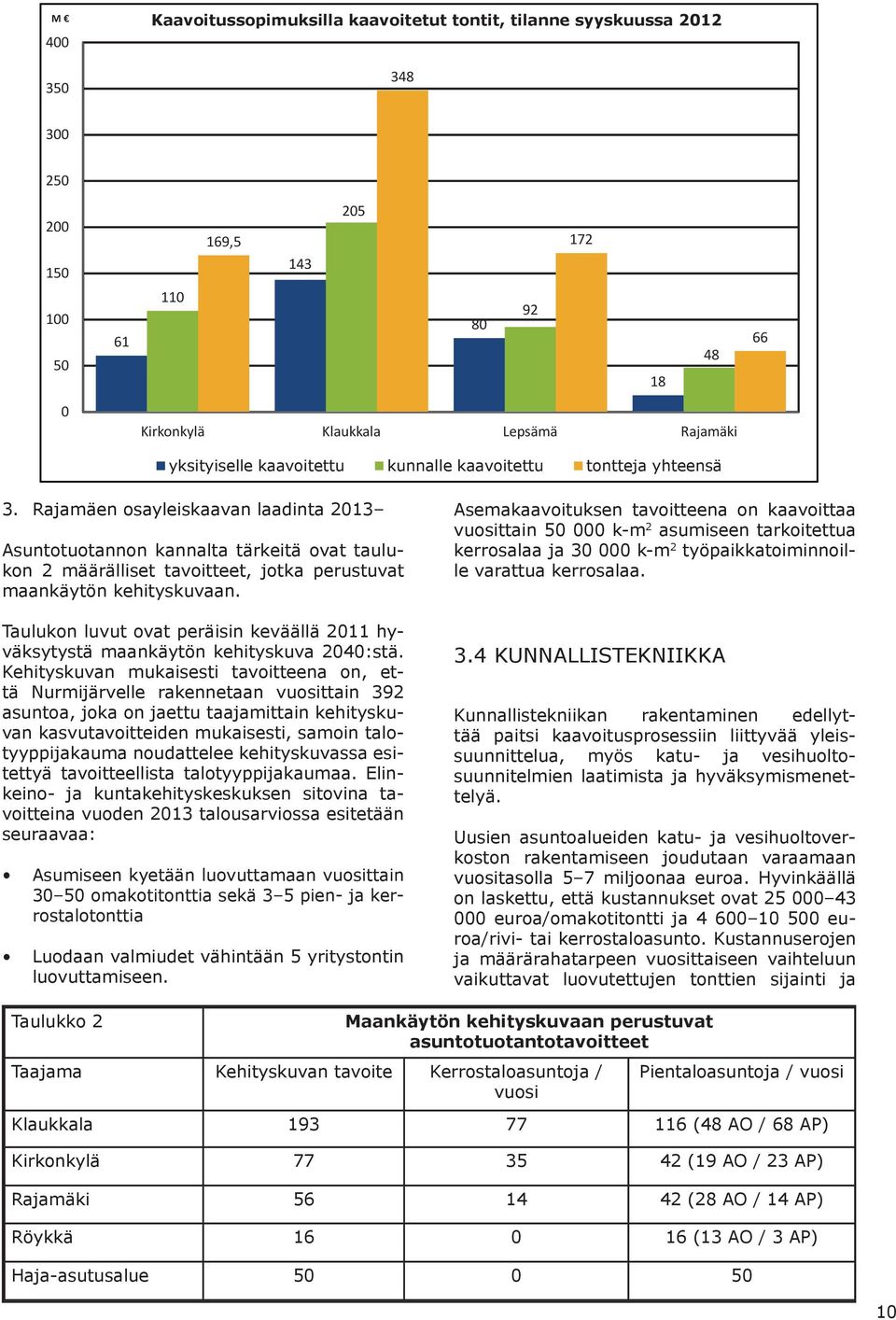 Taulukon luvut ovat peräisin keväällä 11 hyväksytystä maankäytön kehityskuva 4:stä.