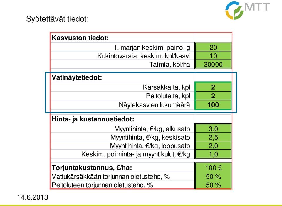 Hinta- ja kustannustiedot: Myyntihinta, /kg, alkusato 3,0 Myyntihinta, /kg, keskisato 2,5 Myyntihinta, /kg, loppusato 2,0