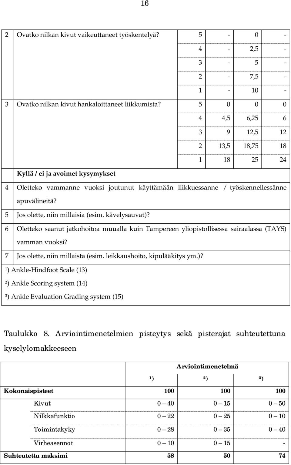 5 Jos olette, niin millaisia (esim. kävelysauvat)? 6 Oletteko saanut jatkohoitoa muualla kuin Tampereen yliopistollisessa sairaalassa (TAYS) vamman vuoksi? 7 Jos olette, niin millaista (esim.