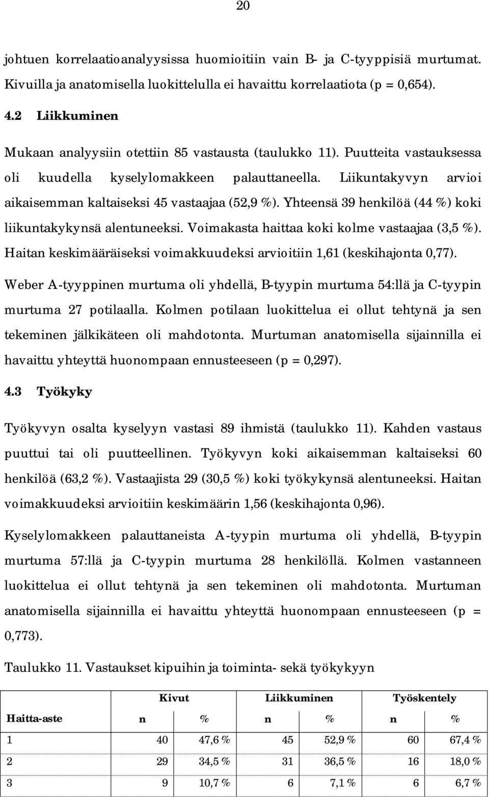 Liikuntakyvyn arvioi aikaisemman kaltaiseksi 45 vastaajaa (52,9 %). Yhteensä 39 henkilöä (44 %) koki liikuntakykynsä alentuneeksi. Voimakasta haittaa koki kolme vastaajaa (3,5 %).