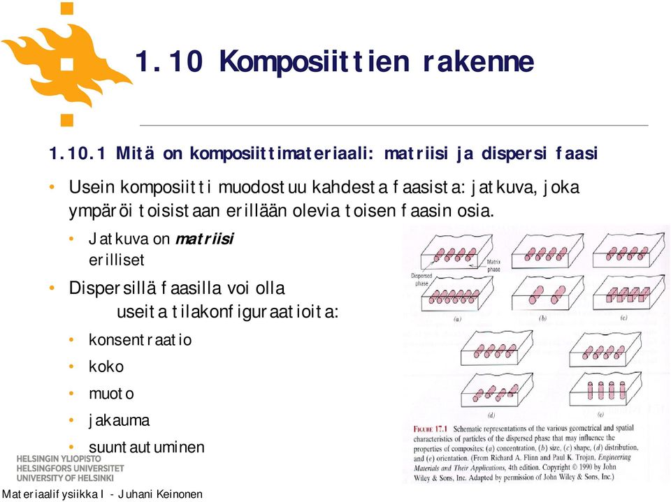 faasin osia. Jatkuva on matriisi ( matrix ) erilliset ovat dispersi faasi.