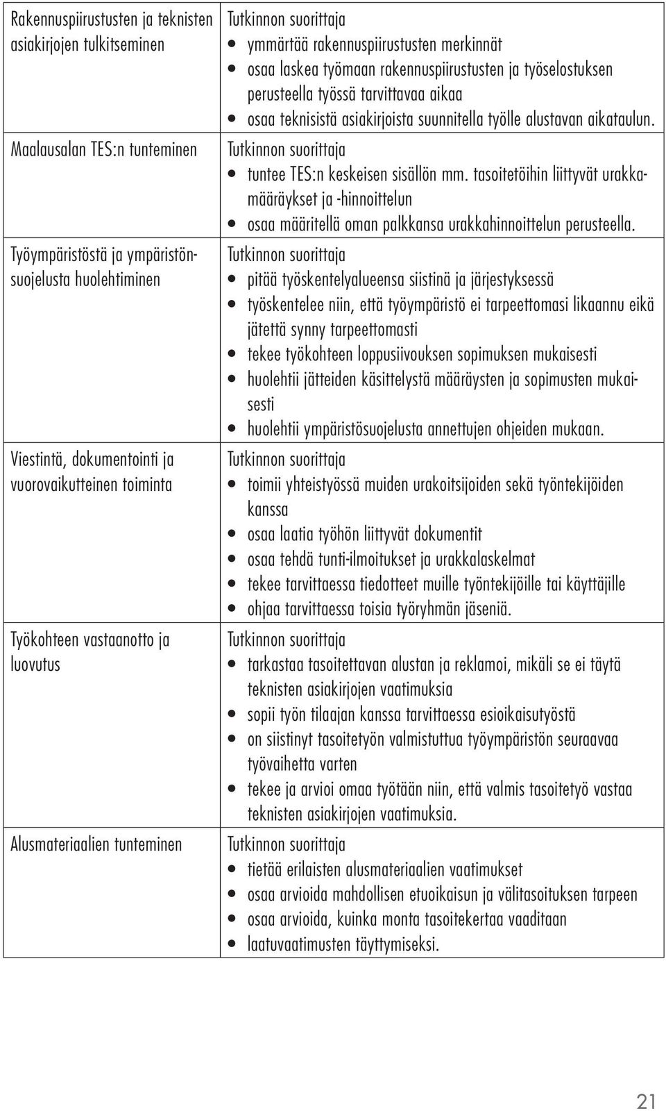 osaa teknisistä asiakirjoista suunnitella työlle alustavan aikataulun. tuntee TES:n keskeisen sisällön mm.