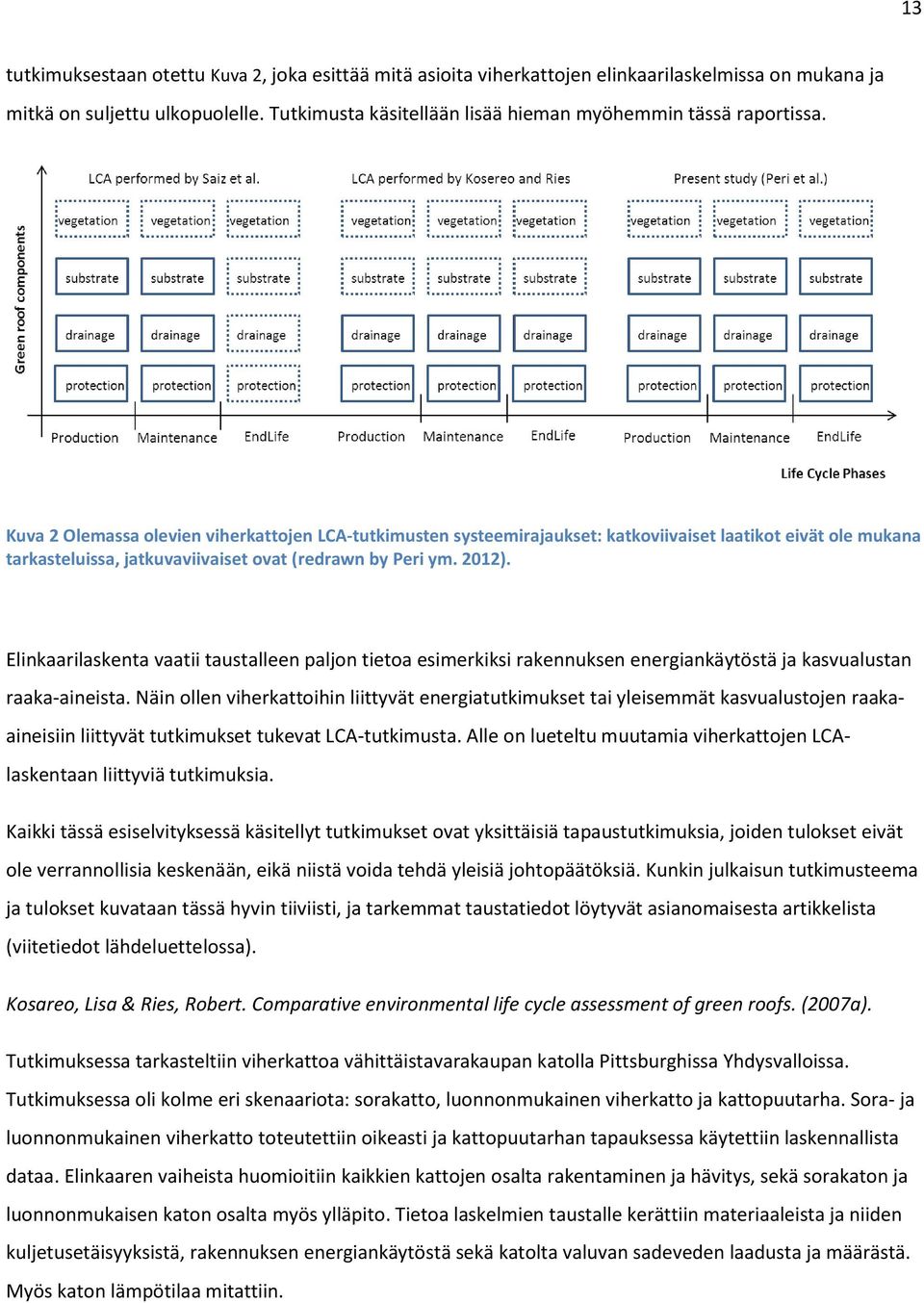 Kuva 2 Olemassa olevien viherkattojen LCA-tutkimusten systeemirajaukset: katkoviivaiset laatikot eivät ole mukana tarkasteluissa, jatkuvaviivaiset ovat (redrawn by Peri ym. 2012).