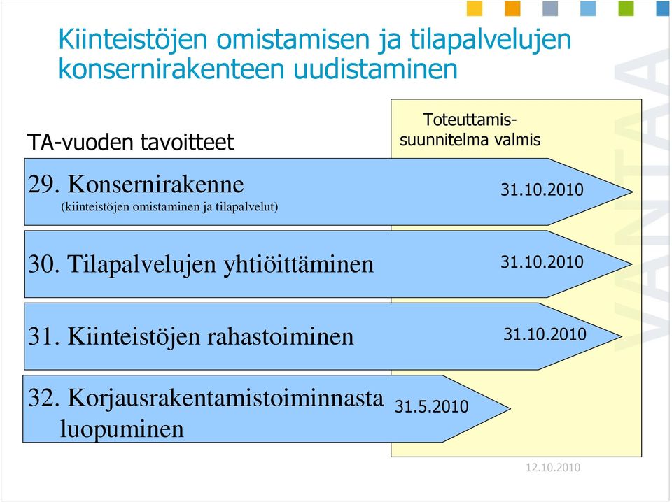 Konsernirakenne (kiinteistöjen omistaminen ja tilapalvelut) Toteuttamissuunnitelma