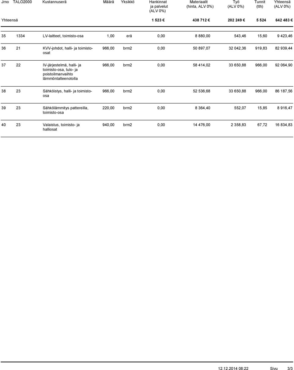 lämmöntalteenotolla 966,00 br 58 414,02 33 650,88 966,00 92 064,90 38 23 Sähköistys, halli- ja toimistoosa 966,00 br 52 536,68 33 650,88 966,00 86 187,56 39 23